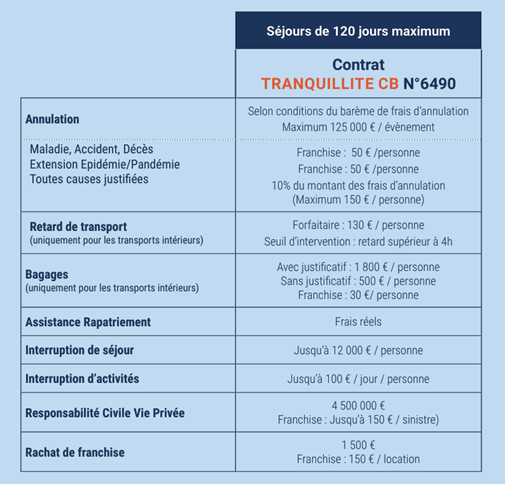 assurance voyage islande